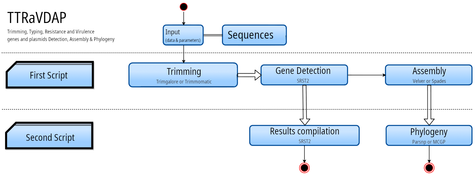 dut internship screenshot